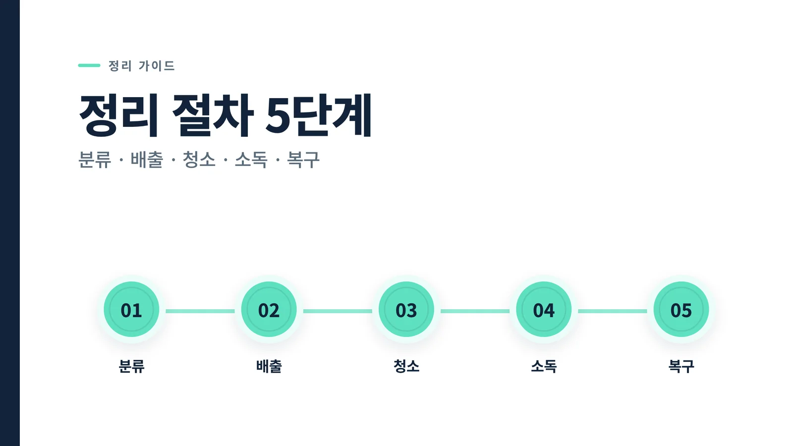 분류, 배출, 청소, 소독, 복구 5단계 정리 절차 타임라인